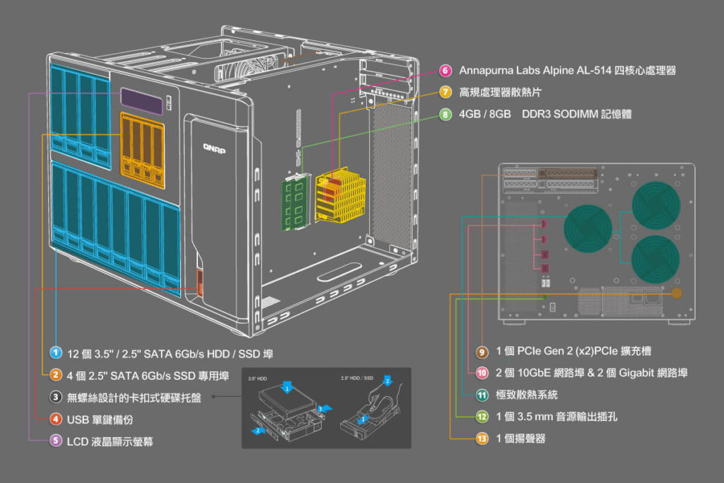 Home And Smb Qnap Nas Range Nas Compares