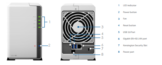 What are the ports on the Synology DS216J NAS – NAS Compares