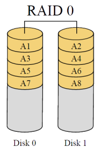 What does RAID mean? - RAID Definitions