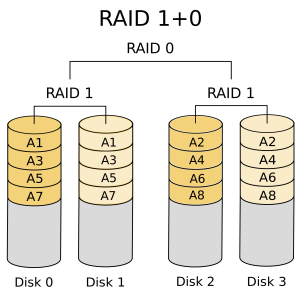 What does RAID mean? - RAID Definitions