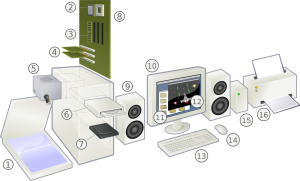 Upgrading from Desktop to Rackmount NAS, DAS and SAN for your Business expansion and upgrades