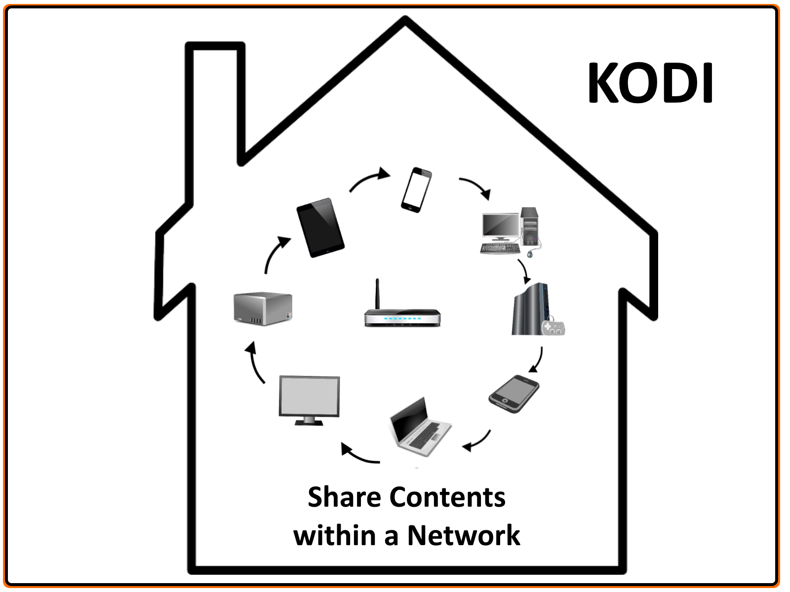 kodi nETWORK