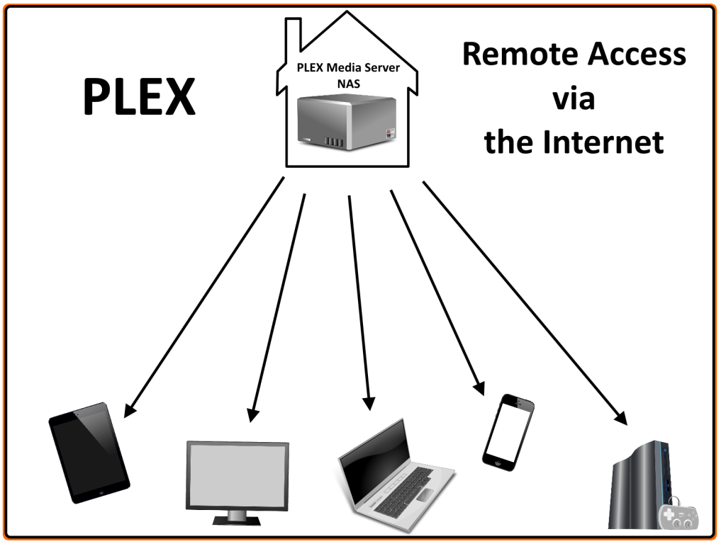 pLEX nETWORK NAS Compares