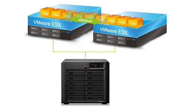 set_up_VMware_vMotion