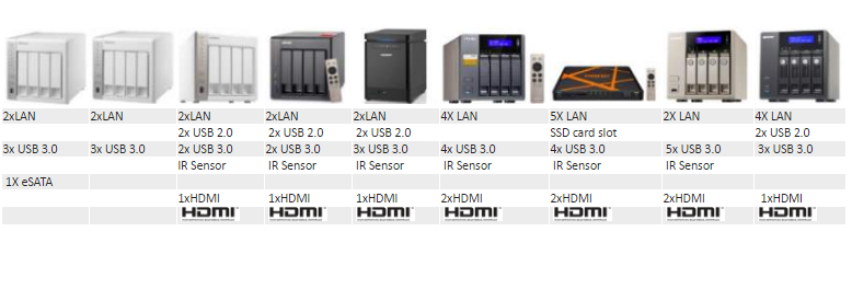 What is Best 4 bay Qnap NAS for Connectivity