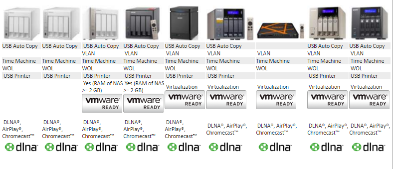 What is the Best 4 bay Qnap NAS for hardware functionality