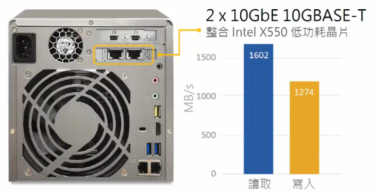 the-qnap-tvs-882st-2-5-ssd-and-hdd-thunderbolt-2-nas-with-usb-3-1-tb2-10gbe-and-more-rear