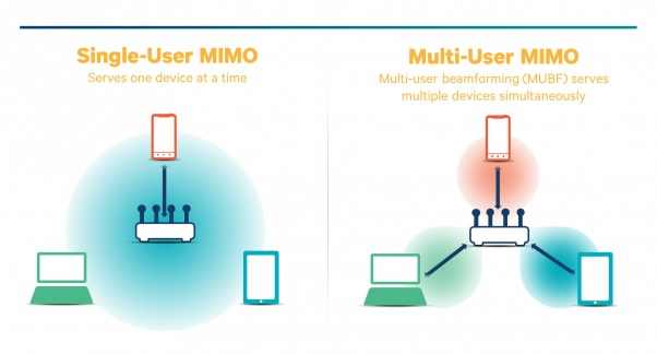 the-different-between-su-mimo-and-mu-mimo-routers-synology-nas-rt2600ac