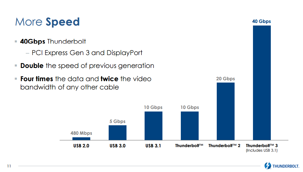 make-the-most-of-your-thunderbolt3-for-mac-and-windows-thunderbolt-speed-compare