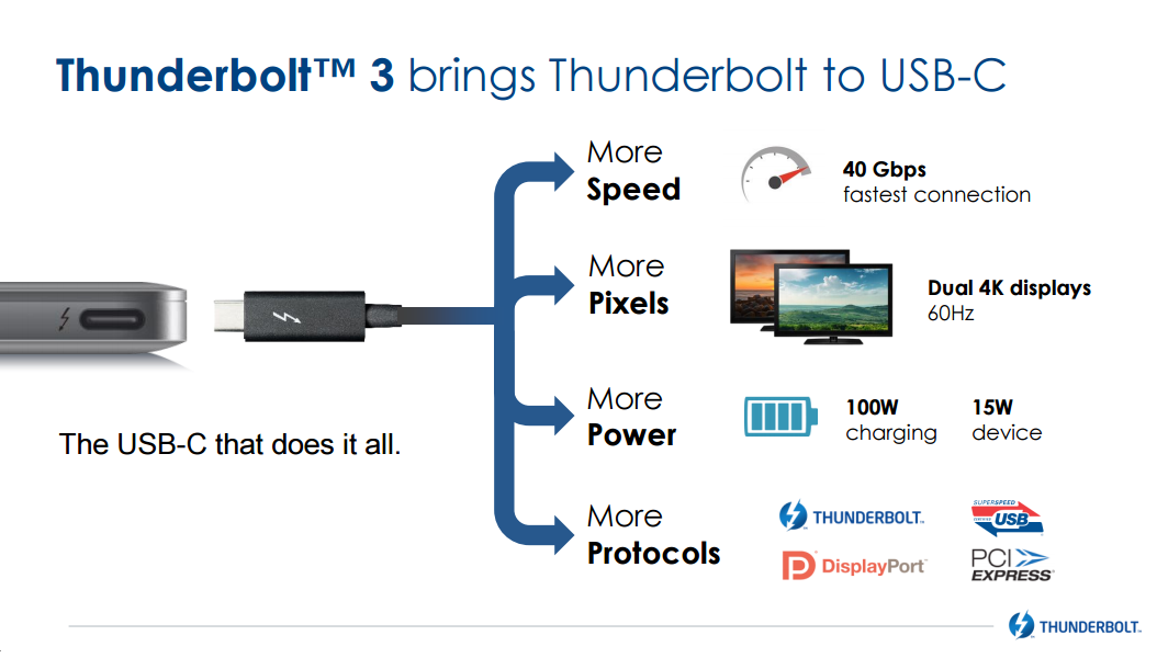make-the-most-of-your-thunderbolt3-for-mac-and-windows-what-it-can-do-speed