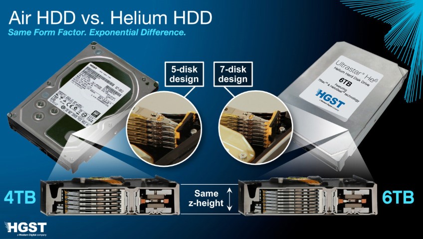 hgst-unveil-their-new-sata-and-sas-12tb-enterprise-hard-drives-5