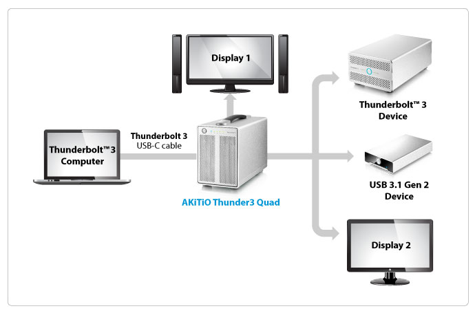 the-akitio-4-bay-thunderbolt-3-case-the-thunder3-quad-unboxing-walkthrough-and-talkthrough-33