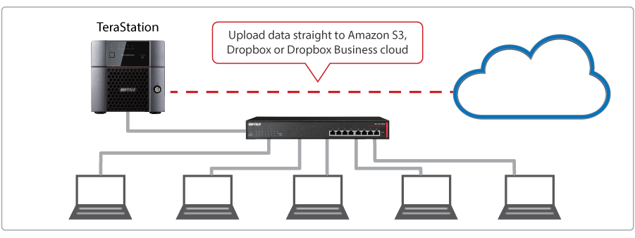 Choosing the right Buffalo NAS for 2017 – The TeraStation 3010 Series 2-Bay and 4-Bay NAS Servers 2