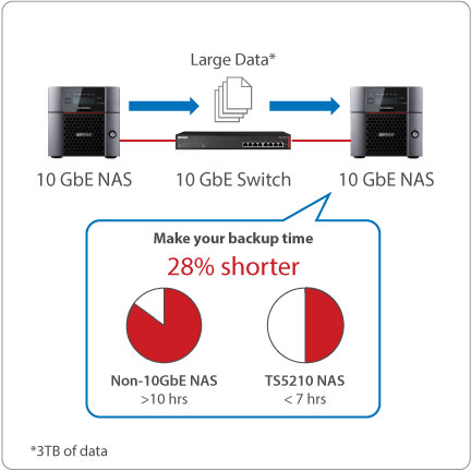 Choosing the right Buffalo NAS for 2017 - The TeraStation Series 5210DN, 3210DN and WSH5610DN 1