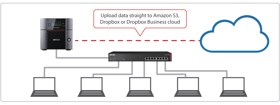 Choosing the right Buffalo NAS for 2017 - The TeraStation Series 5210DN, 3210DN and WSH5610DN 2