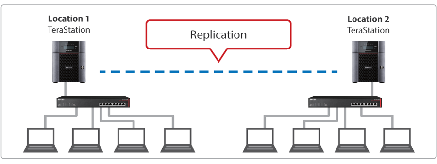 Choosing the right Buffalo NAS for 2017 - The TeraStation Series 5210DN, 3210DN and WSH5610DN 3