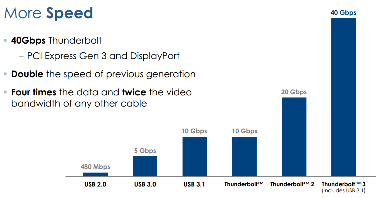 Daisy Chain via Thunderbolt 2017 4K 5K Monitor thunderbolt speed