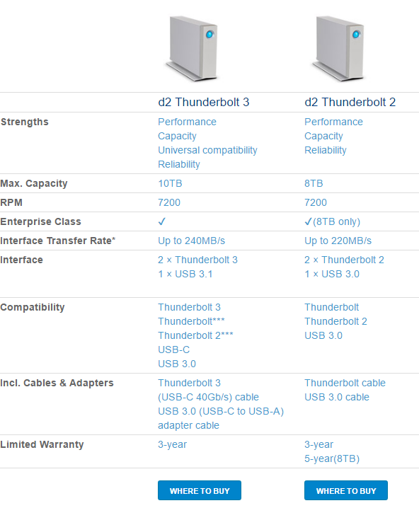 the-lacie-d2-thunderbolt-3-overview-and-preview