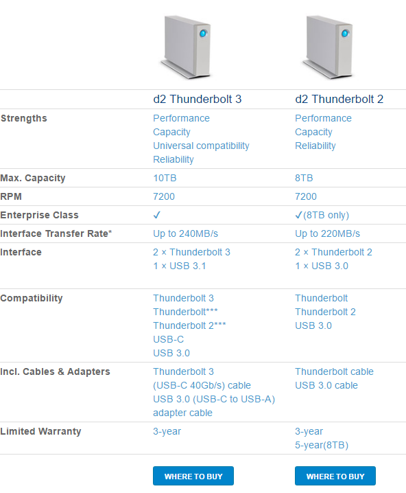 LaCie d2 Thunderbolt 2 (6TB) Review