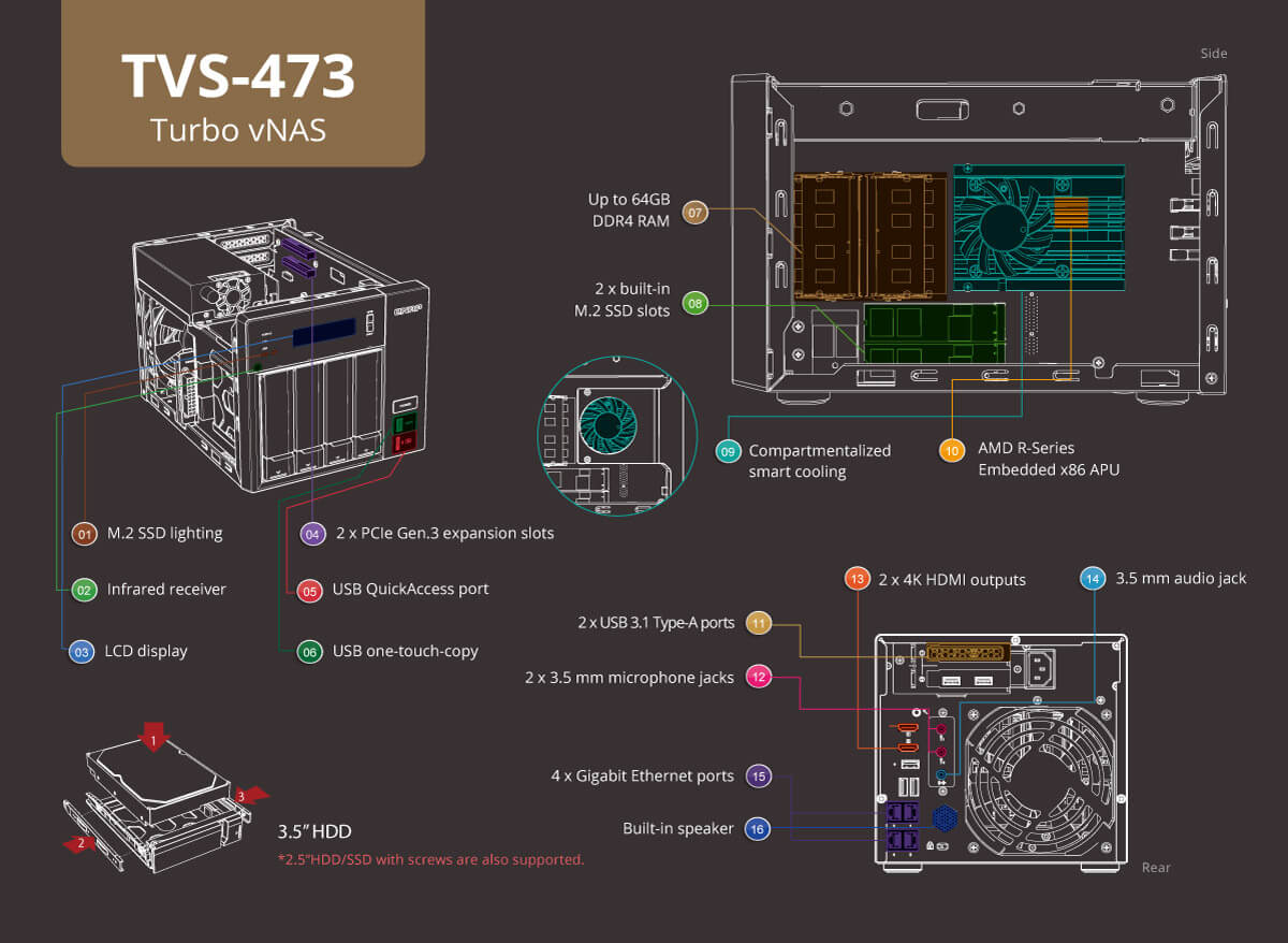 The QNAP TVS-473 Gold NAS 4-Bay Unboxing, featuring AMD R7 Quad Core CPU, 8-64GB DD