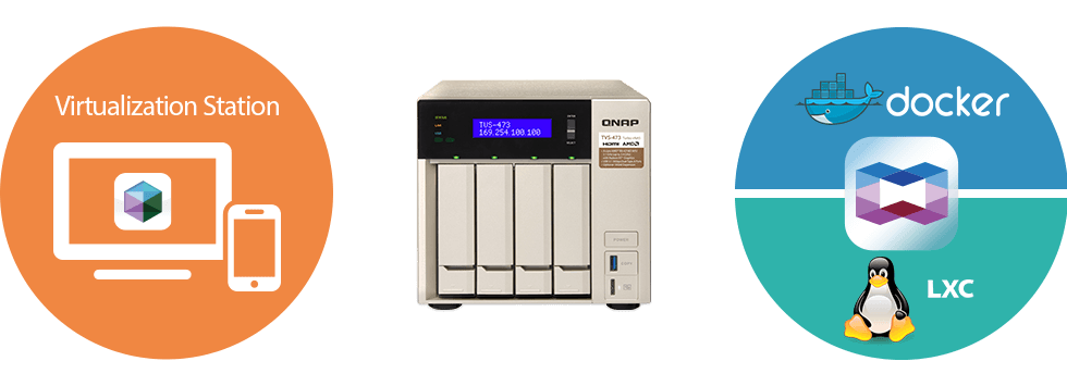 The QNAP TVS-473 Gold NAS 4-Bay Unboxing, featuring AMD R7 virtualisation vmware