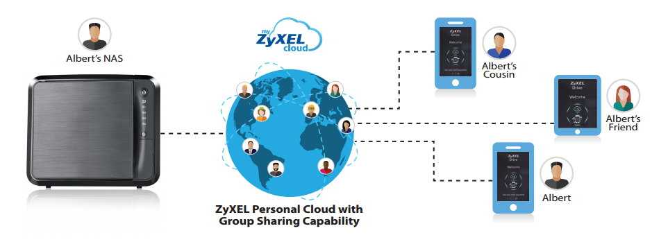 Zyxelmycloud my software NAS SHARE NETWORK HOW TO