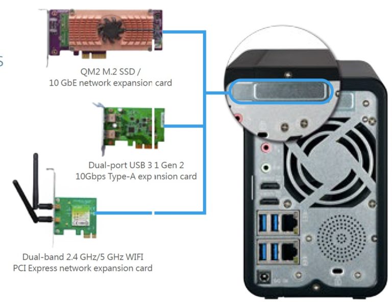 The QNAP TS-x53B Series featuring the TS-253B NAS, TS-453B NAS and TS-653B NAS 10