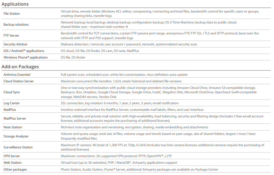 DS1517+ SPECS AND HARDWARE LIST