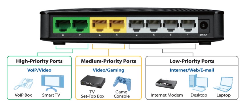 Buffalo BS-MP2008 10Gbe 8-Port Switch Review – NAS Compares