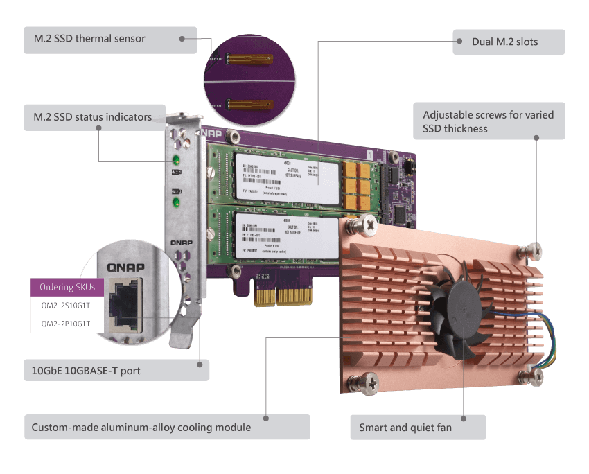 The Brand New QNAP QM2-2S10G1T