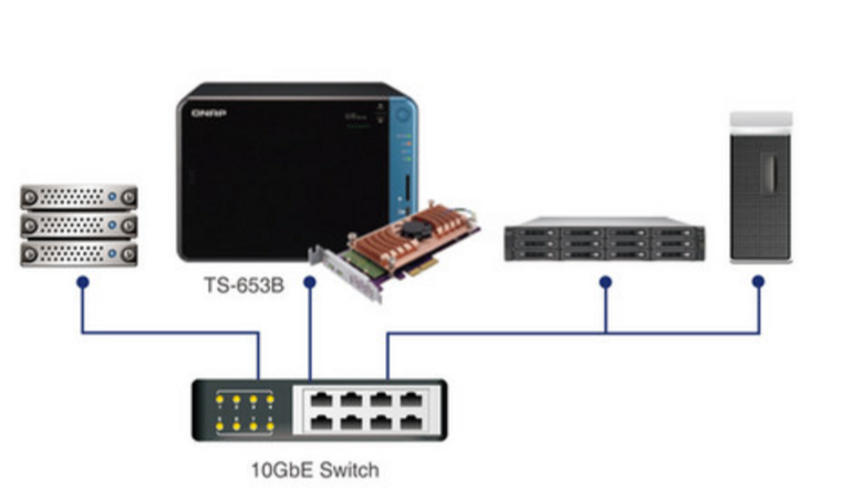 The Brand New QNAP QSW-1208-8C 10GBe Switch 12x SFP+ and 8x RJ45 AT £200+ 2