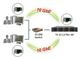 The Brand New QNAP QSW-1208-8C 10GBe Switch 12x SFP+ and 8x RJ45 AT £200+