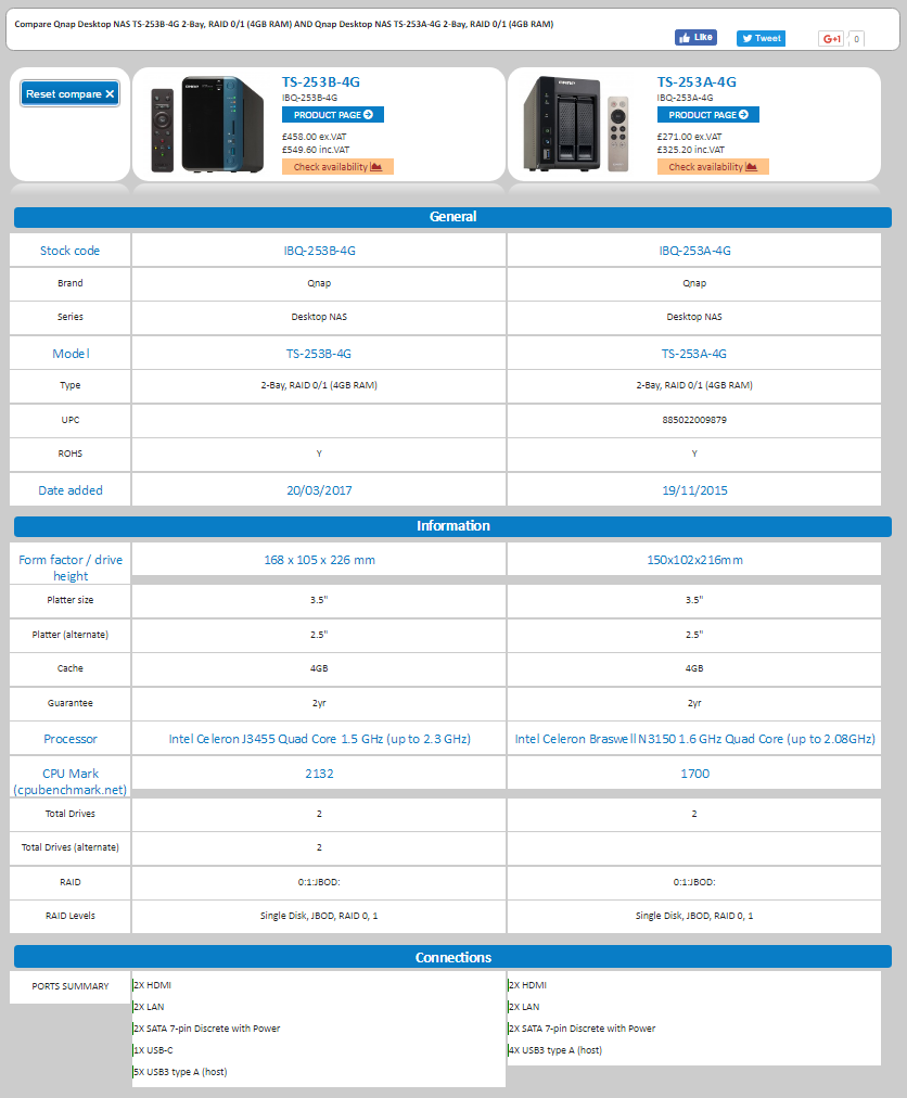 The QNAP TS-253B NAS versus the TS-253A NAS - OId vs New in this QNAP 2-Bay Faceoff