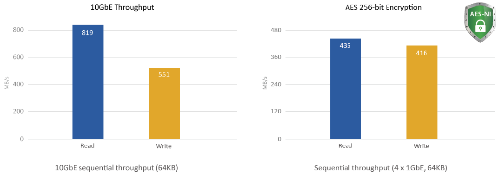 The QNAP TS-563 NAS Price to Buy compare results