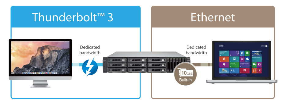 The QNAP TVS-1582TU finally revealled The Thunderbolt 3 Rackmount 10gbe