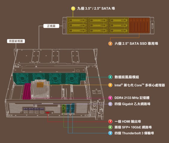 The QNAP TVS-1582TU finally revealled - The Thunderbolt 3 Rackmount NAS blueprint