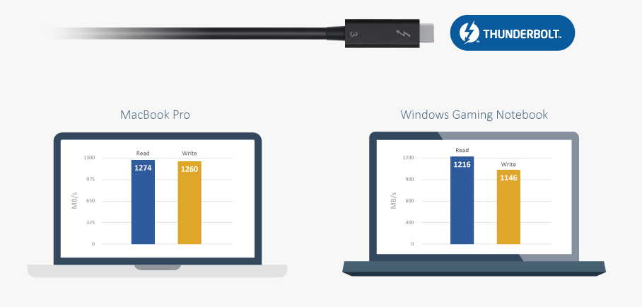 The QNAP TVS-1582TU finally revealled - The Thunderbolt 3 Rackmount NAS speed