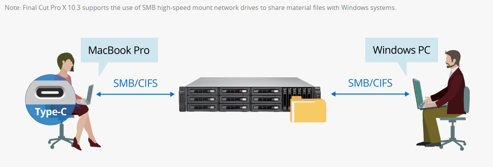 The QNAP TVS-1582TU finally revealled - The Thunderbolt 3 Rackmount mac use finalcut