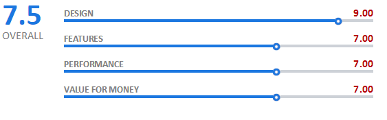 The Synology DS1815+ NAS compare score review