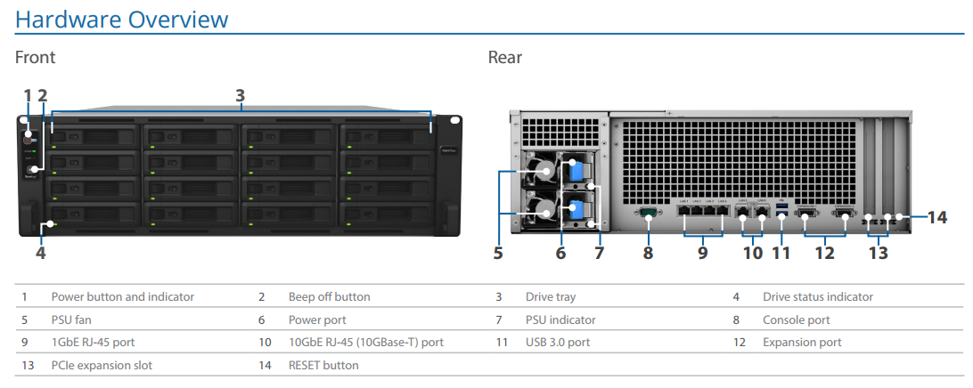The Synology RS4017xs+ 16-Bay RackStation NAS Unboxing and Walkthrough 6
