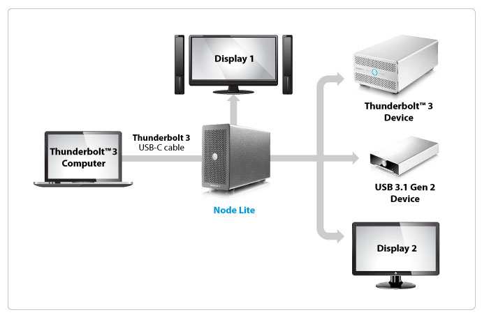 node-lite