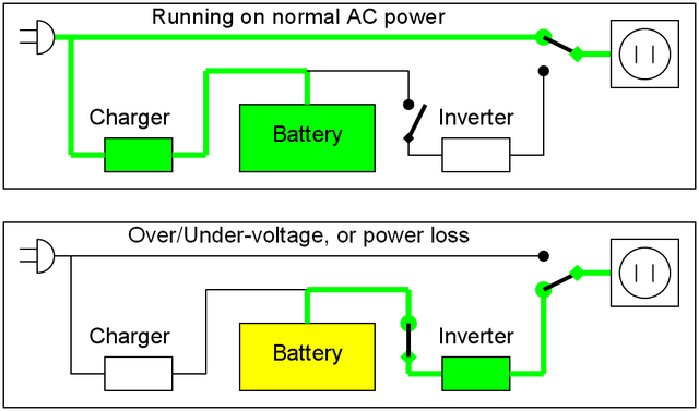 How a UPS works with your NAS diagram