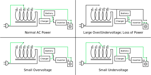 How a UPS works with your NAS smart