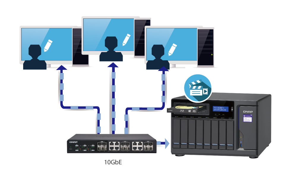 The Optical Media Optimised QNAP TVS-882BRT3 NAS Collaborative image editing