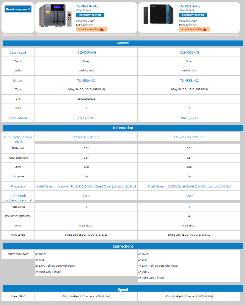 The QNAP TS-453B NAS vs the TS-453A NAS - OId vs New in this QNAP 4-Bay Faceoff