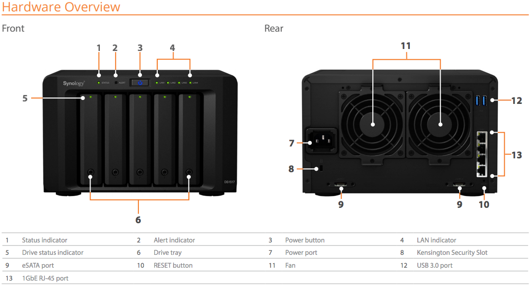 The Synology DS1517 File Server 5-Bay NAS - For those of a business frame of mind 5