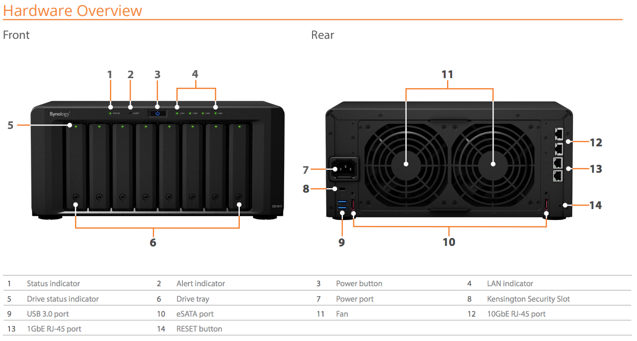 Full Specs of the Synology DS1817 8-Bay 10GBe RJ45 NAS are finally released
