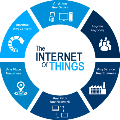 Create an IOT platform for your home or business that is controlled by your NAS and mobile phone