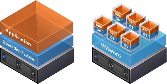 How easy is it to set up a VM