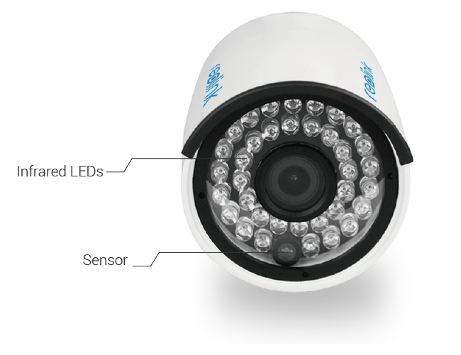 IP Camera for NAS Surveillance NightVision NAS Compares